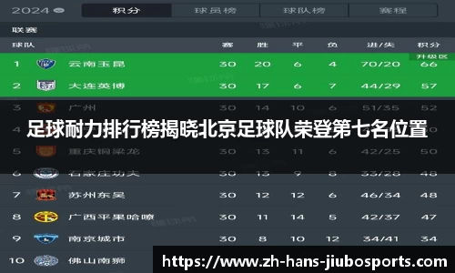 足球耐力排行榜揭晓北京足球队荣登第七名位置